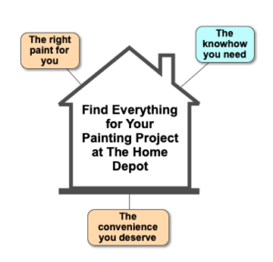 Home Depot message about paint in 7 seconds to keep content marketing always on message
