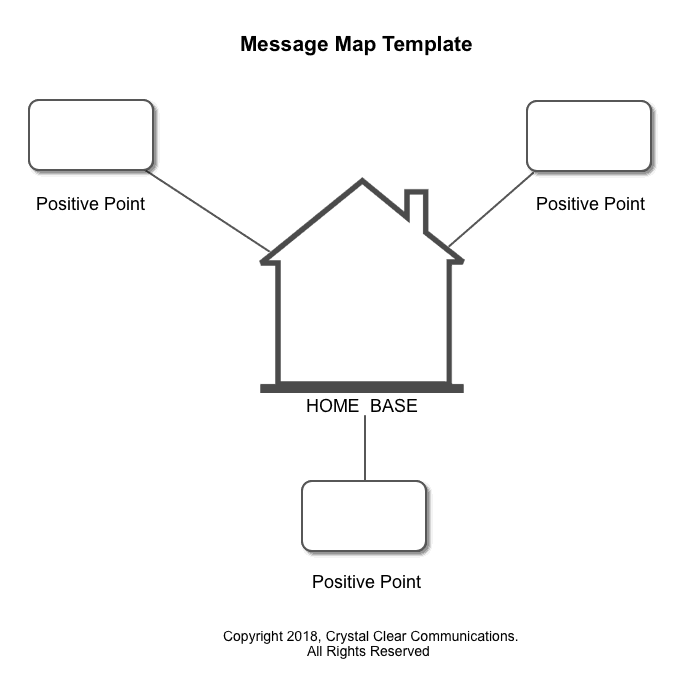 Message Map Template