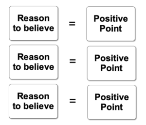 To prove your home base, add 3 reasons to believe, called positive points