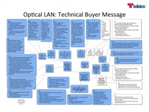 Address technical buyers' needs by color-coding the content that's relevant to them.