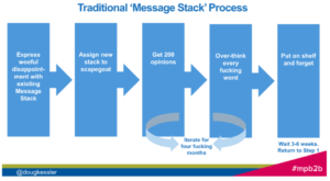 Tradiional Message Stack process - Doug Kessler