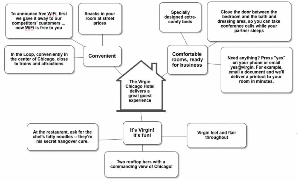 Example of a 1-page message map
