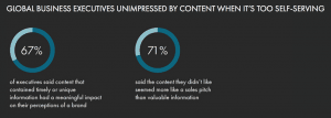 Buyers hate your self-serving content.