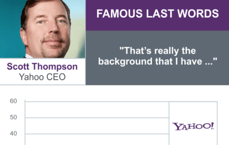 Yahoo CEO Scott Thompson, out $20 million.
