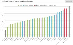 readability-of-book-authors