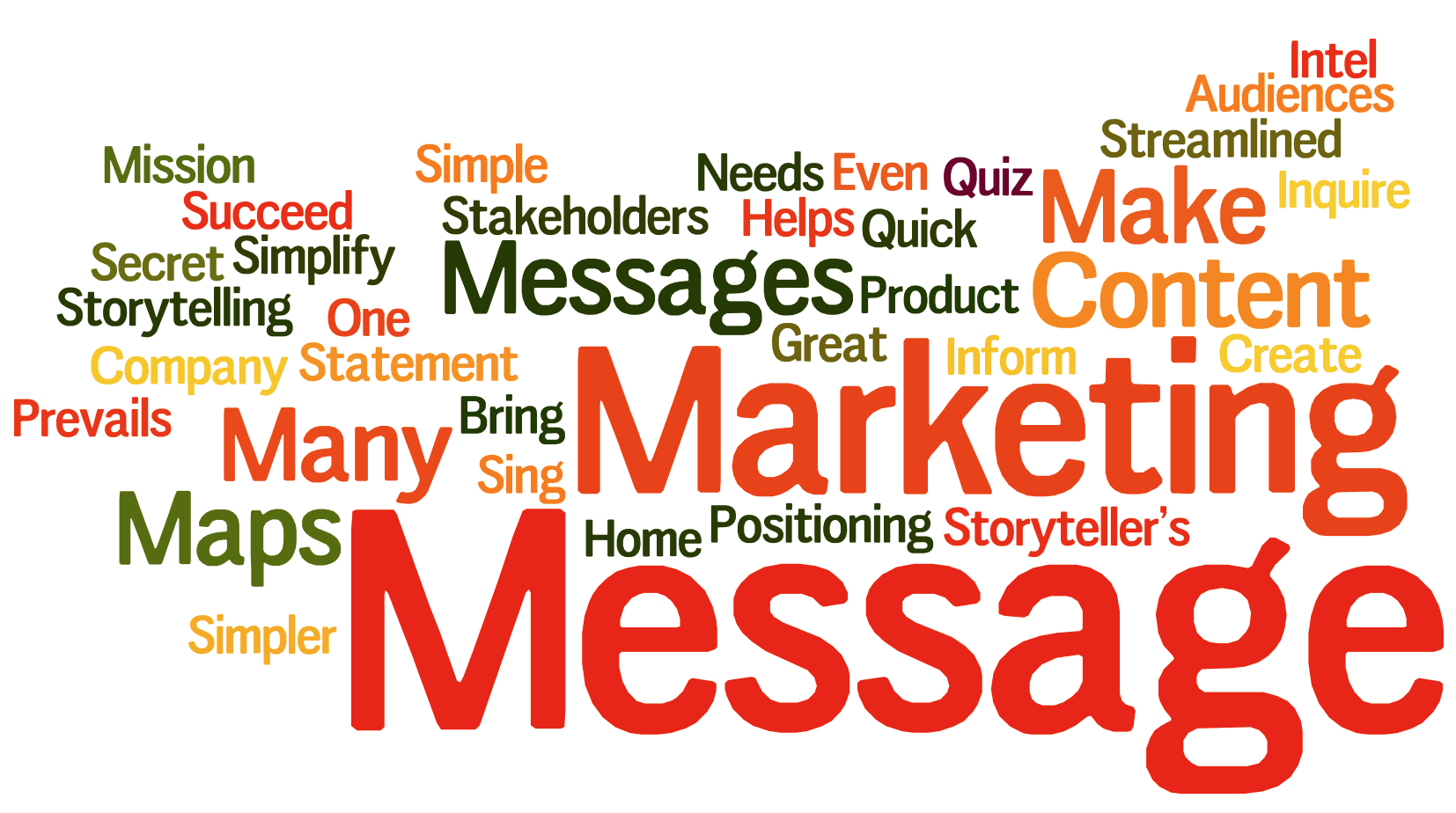 Message marketing