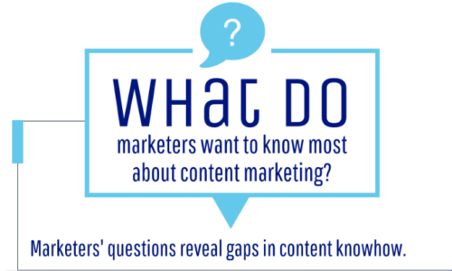 What do marketers want to know about content marketing.