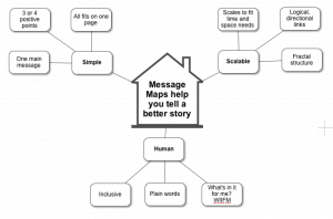 Message Maps Help You Tell A Better Story