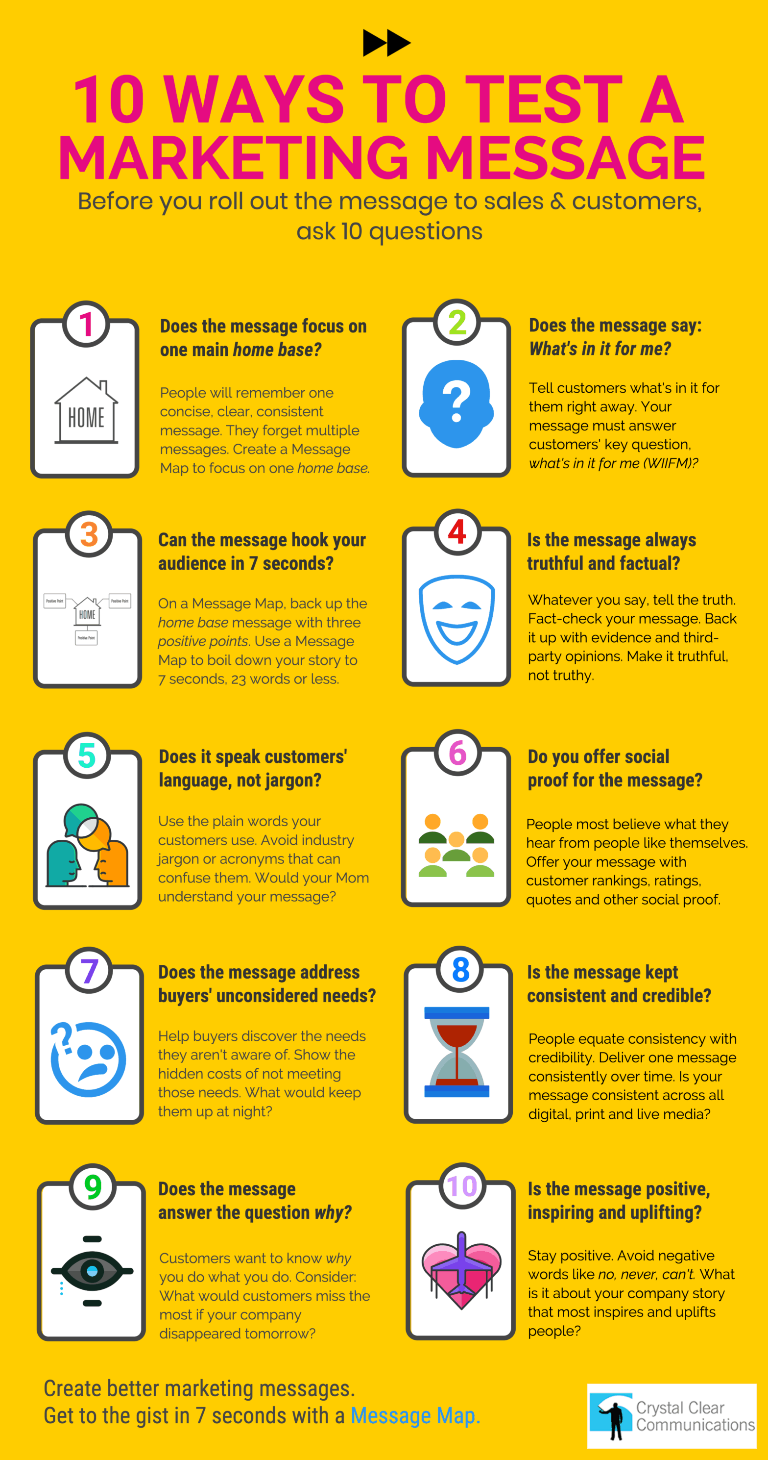 10 Ways to Test a Marketing Message - Infographic