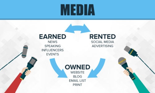 Content marketing distribution strategy