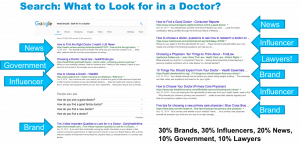 Google search find a doctor
