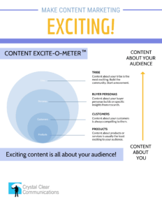 content about your audience