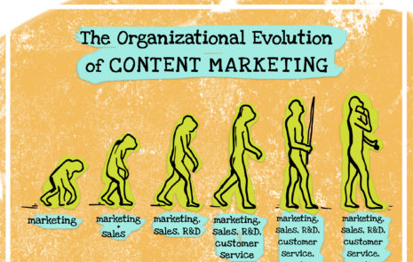 Evolution of content marketing
