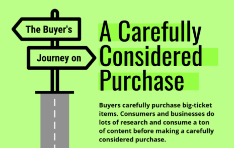 Infographic - Content Marketing for a Carefully Considered Purchase