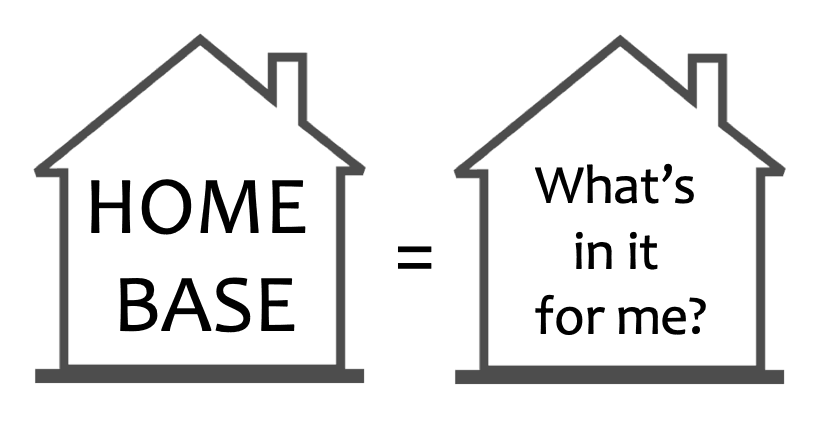 What is a message map? Home base and what's in it for me?