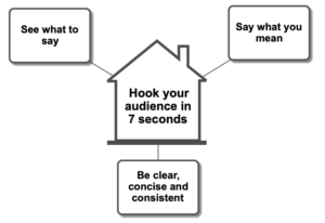 keep content marketing always on message What is a message map?