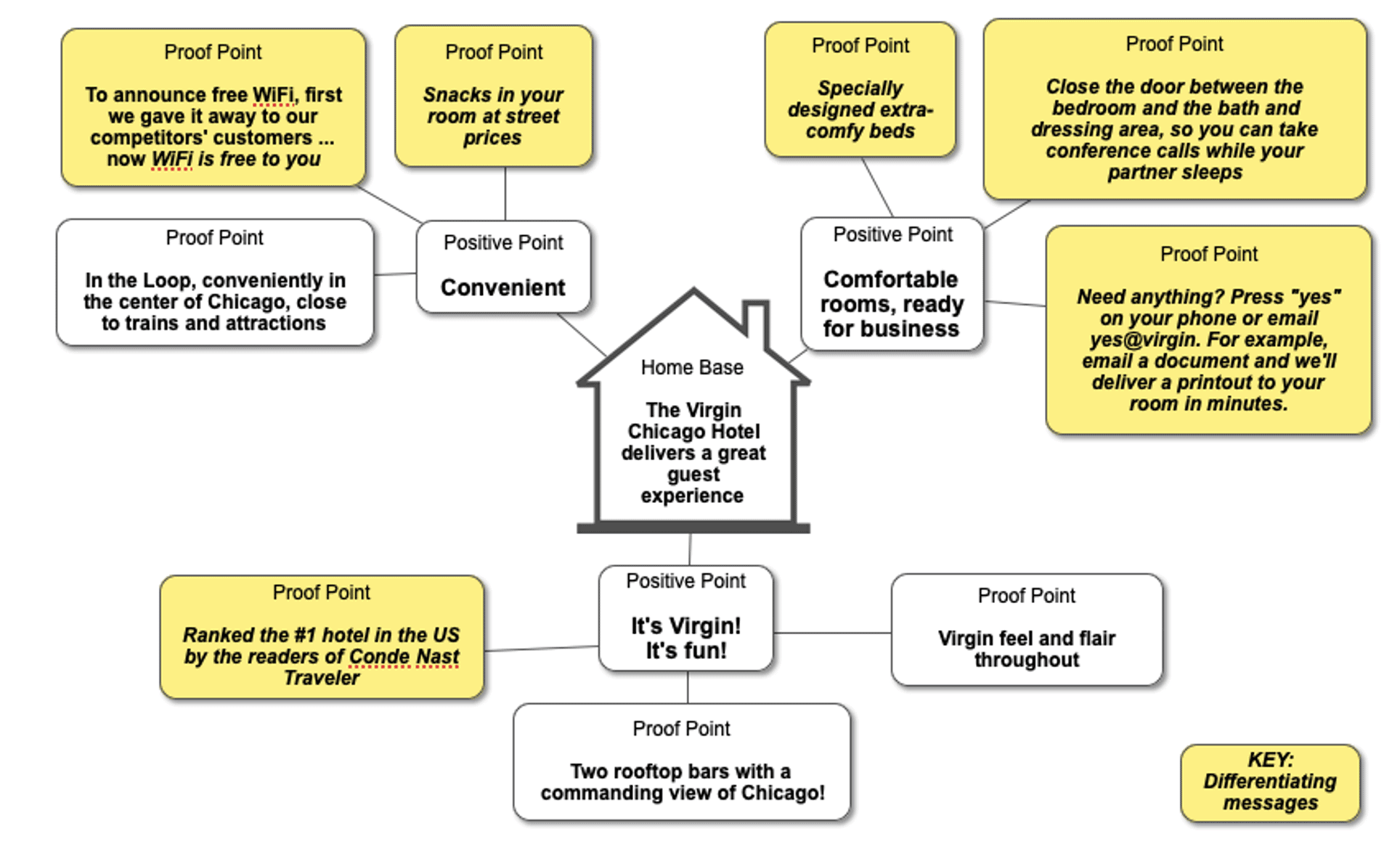 message map for the virgin chicago hotel